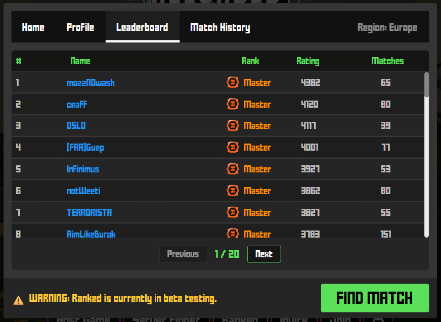 Ranked Leaderboard